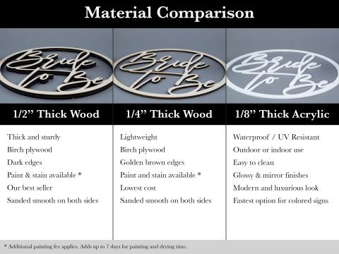 Material comparison
